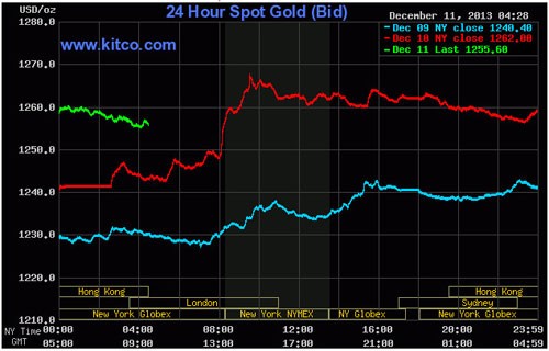 USD mất giá, đẩy vàng tăng vọt ảnh 1 USD mất giá, đẩy vàng tăng vọt ảnh 1
